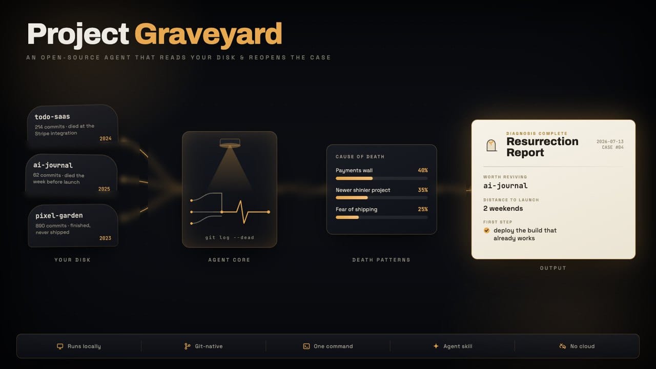 Project Graveyard 에이전트 갤러리 카드