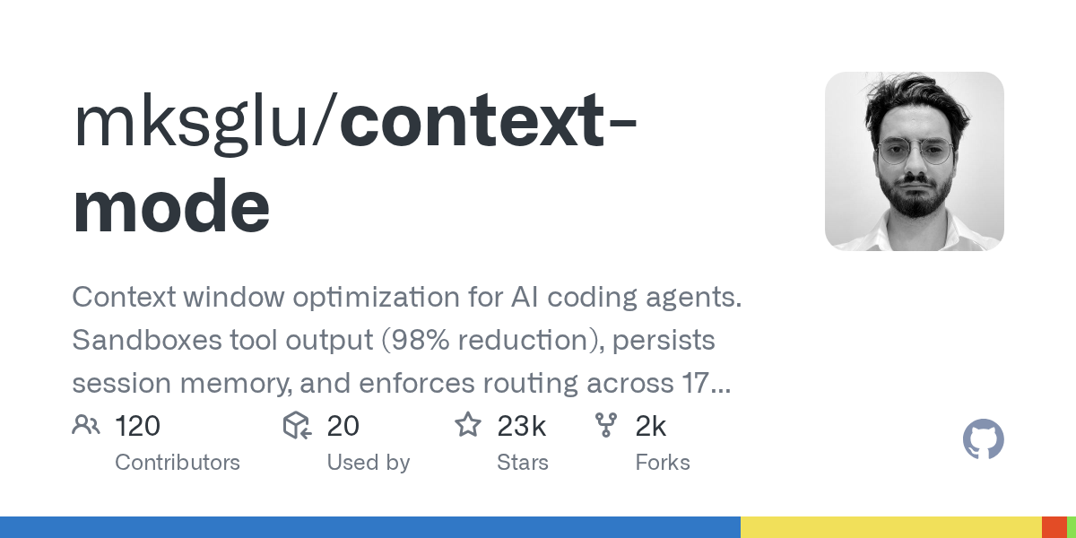 mksglu/context-mode GitHub OG