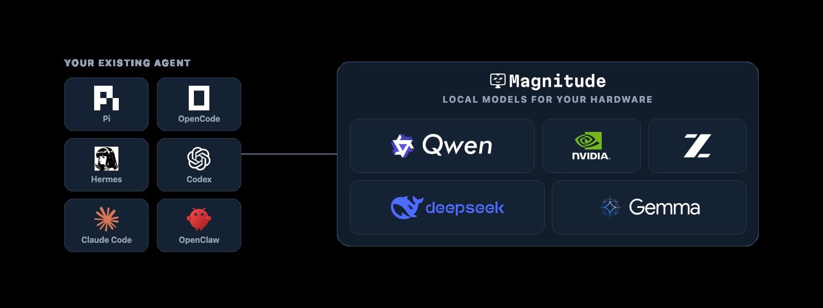 magnitudedev/magnitude