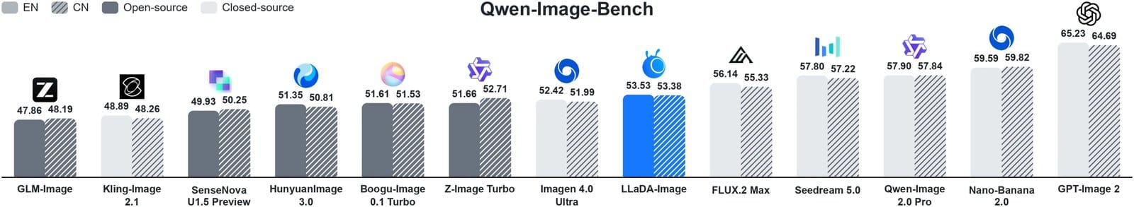 Qwen-Image-Bench 결과 그림