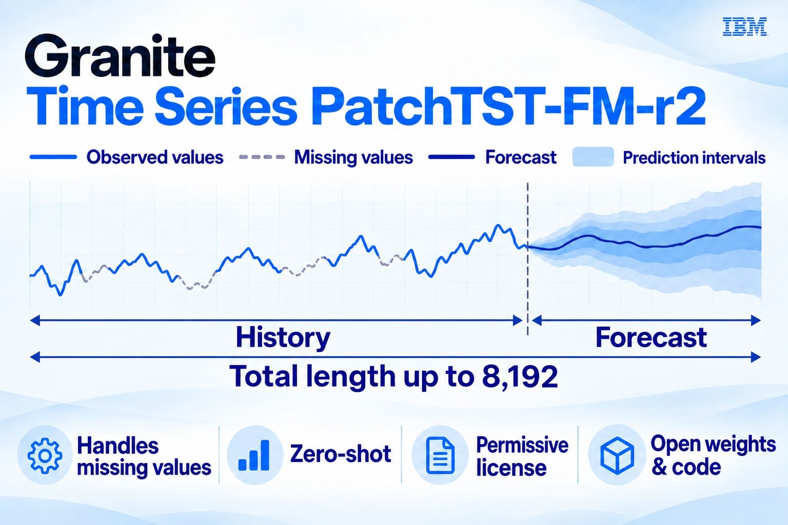 IBM Research Hugging Face 블로그 히어로