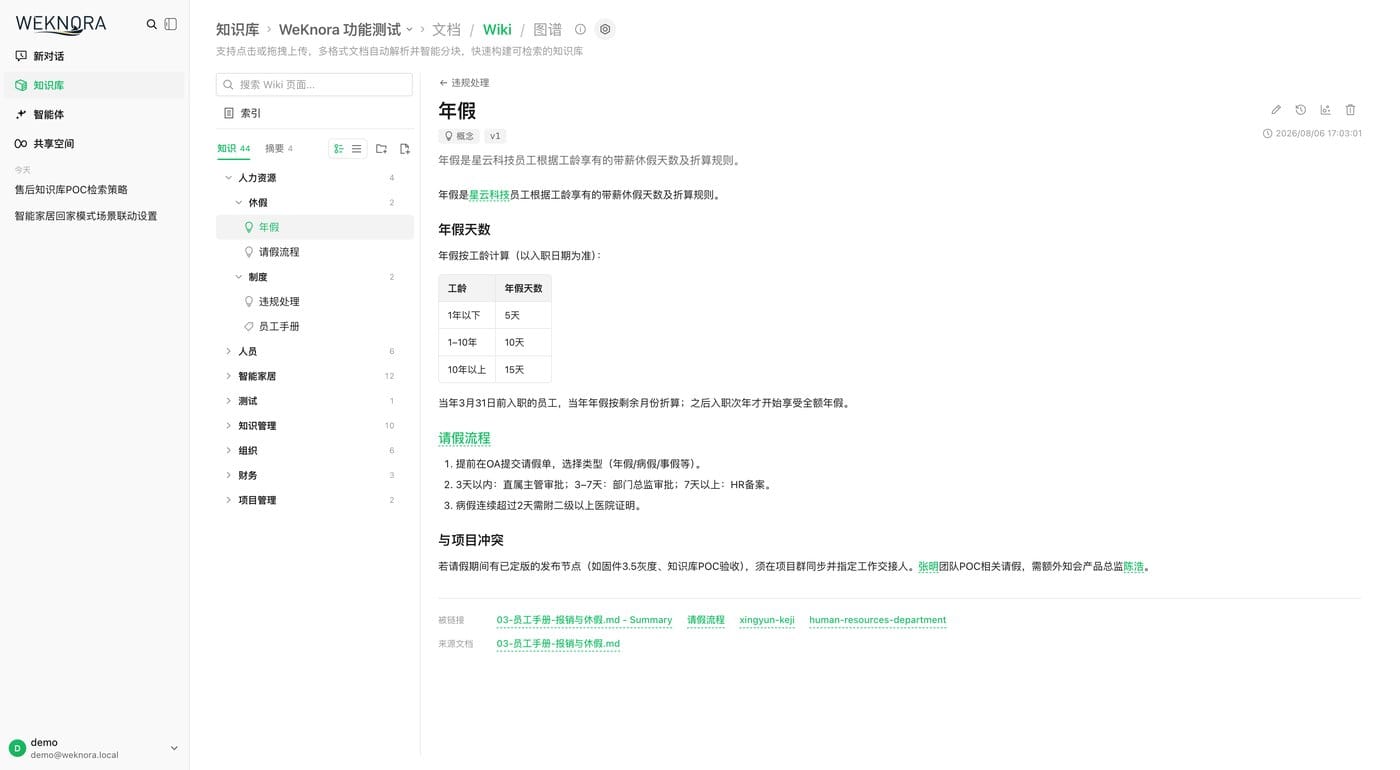 WeKnora Wiki Browser 화면
